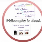 The Death of Philosophy